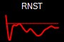RNST